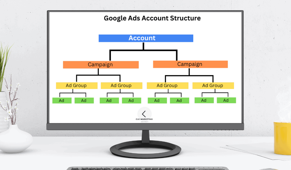 Google Ads Account Structure